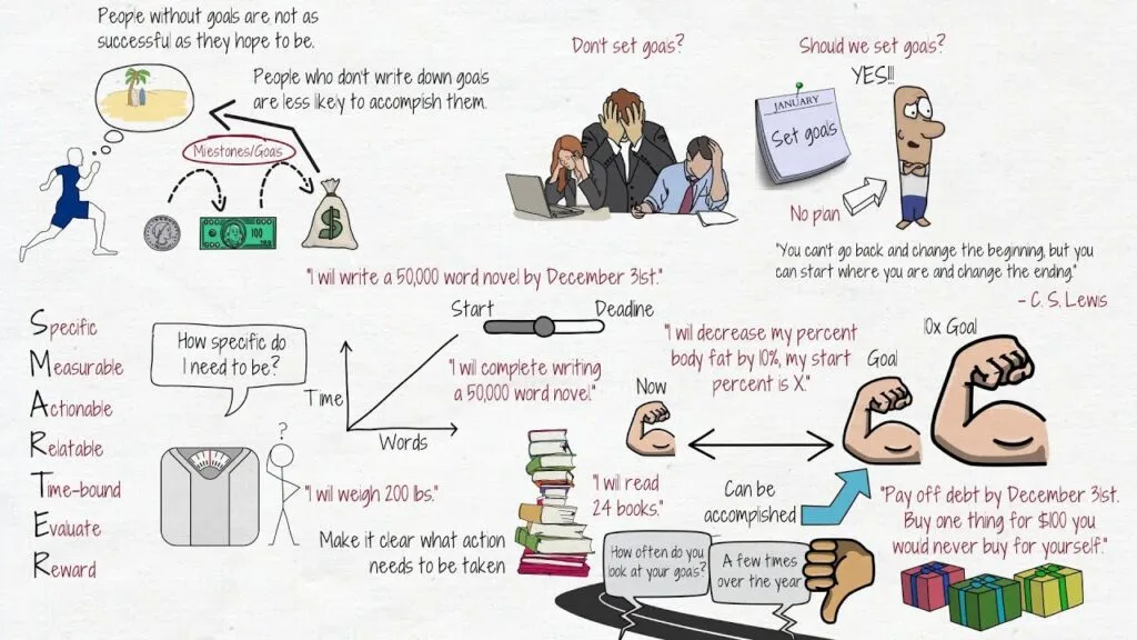 How to Set Smarter Goals: Achieve Your Dreams with Proven Strategies