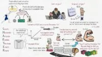 How to Set Smarter Goals: Achieve Your Dreams with Proven Strategies