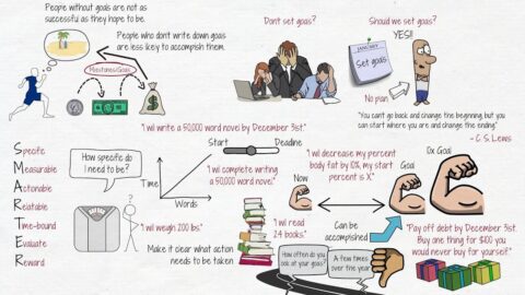 How to Set Smarter Goals: Achieve Your Dreams with Proven Strategies