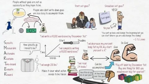 How to Set Smarter Goals: Achieve Your Dreams with Proven Strategies