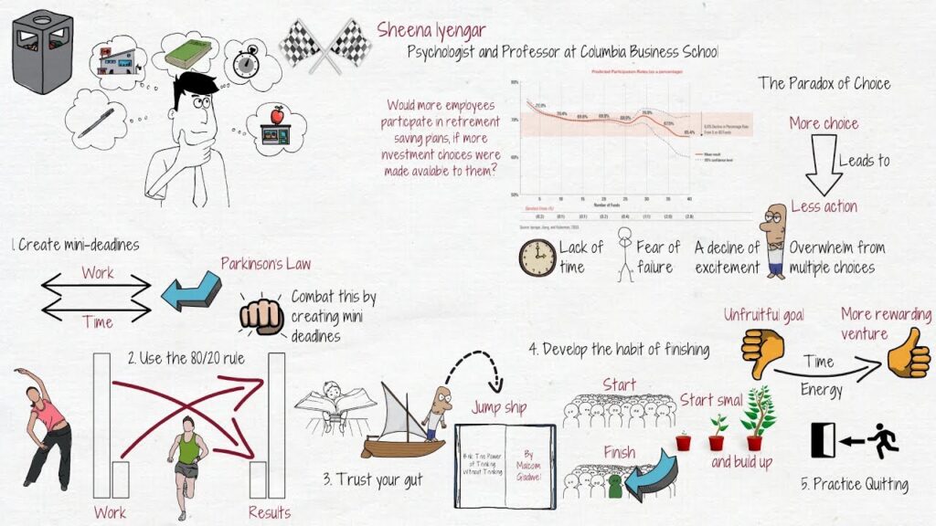 The Paradox of Choice: Why More Options Lead to Less Action