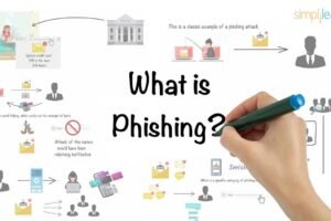 Protecting Against Phishing Attacks: Tips to Stay Safe Online